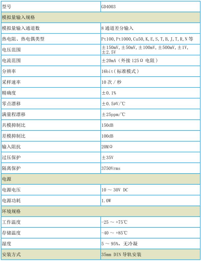 GD4003 八通道溫度采集器